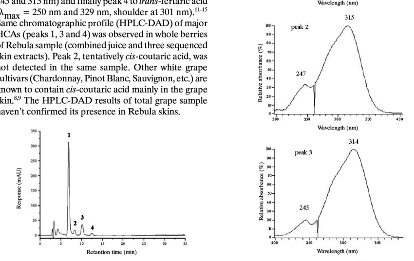 Hplc-dad Separation Of Rebula White Grape Juice At - Raman Spectra Of Ws2 Clipart (850x536), Png Download