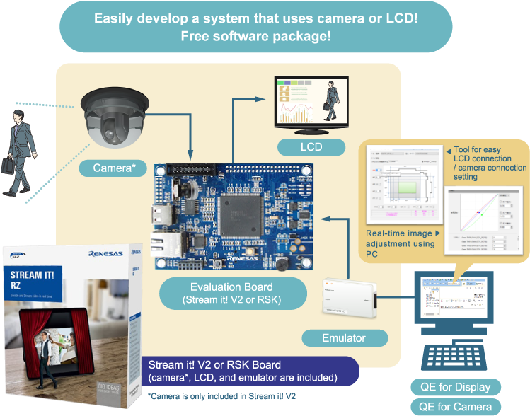Software Package - >> - Rtos Free Clipart (864x618), Png Download