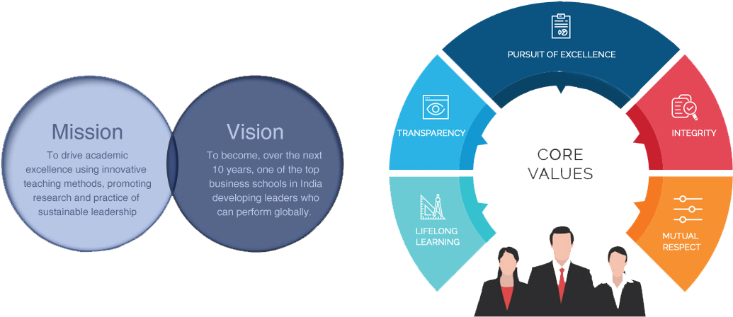 Mission, Vision And Core Values - Ifm Integrated Facilities Management Clipart (1086x496), Png Download