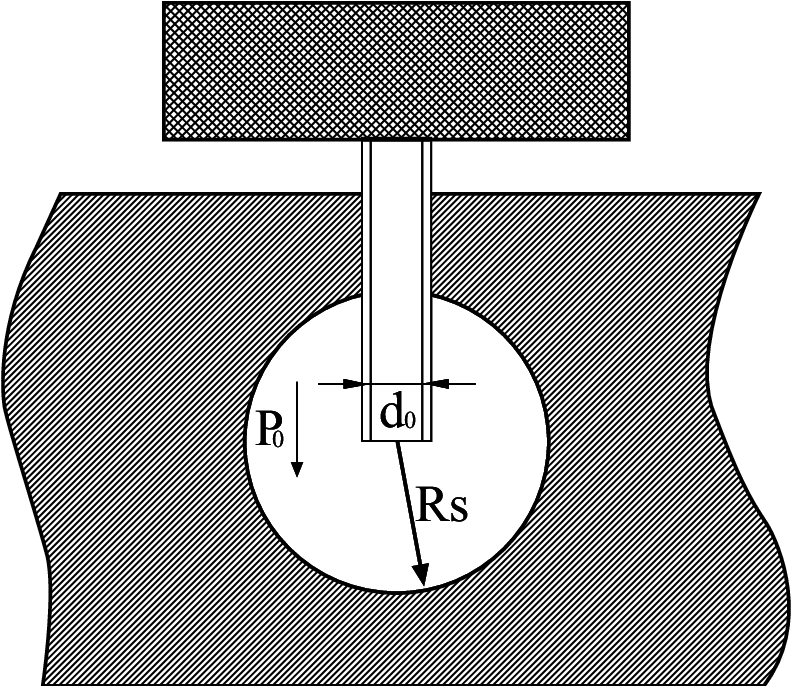 Liquid Expansion Of Single Micro-needle In A Soft Solid - Circle Clipart (813x785), Png Download