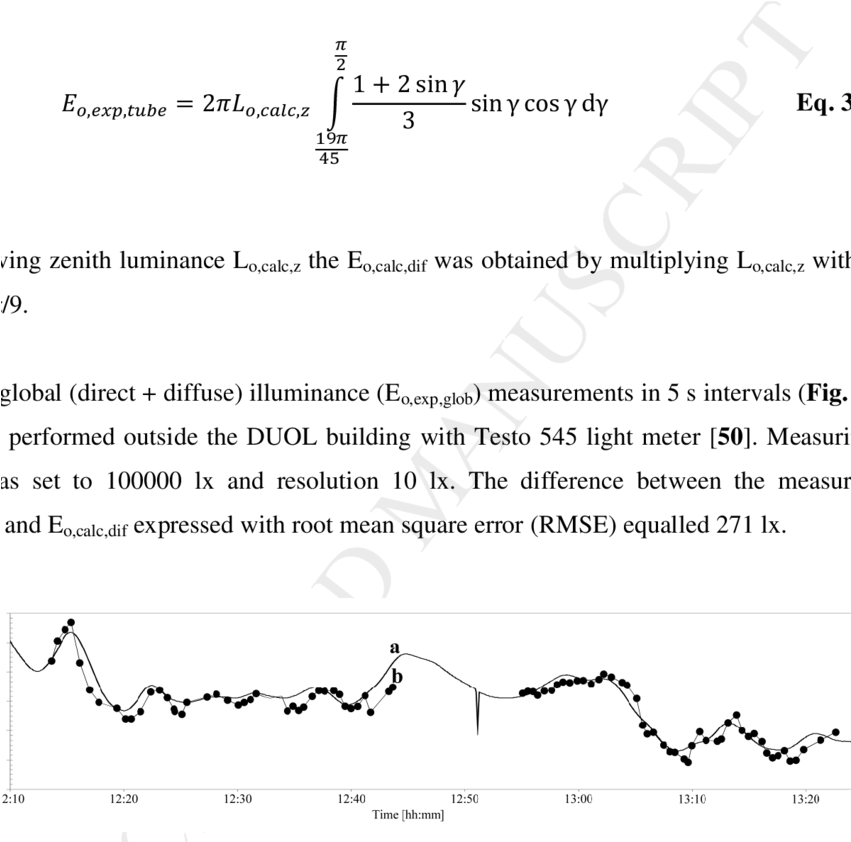 Outdoor Illuminance Measurements - Amer Gourmet Clipart (850x862), Png Download