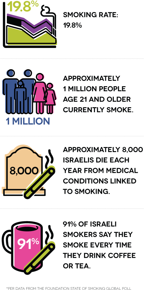 Smoking Rate - - Many People Smoke In The Uk Clipart (460x952), Png Download