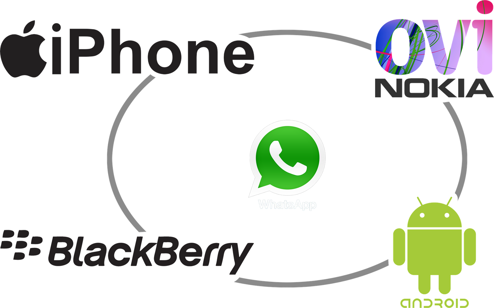 Sistemas Operativos De Whatsapp Clipart (1600x1000), Png Download