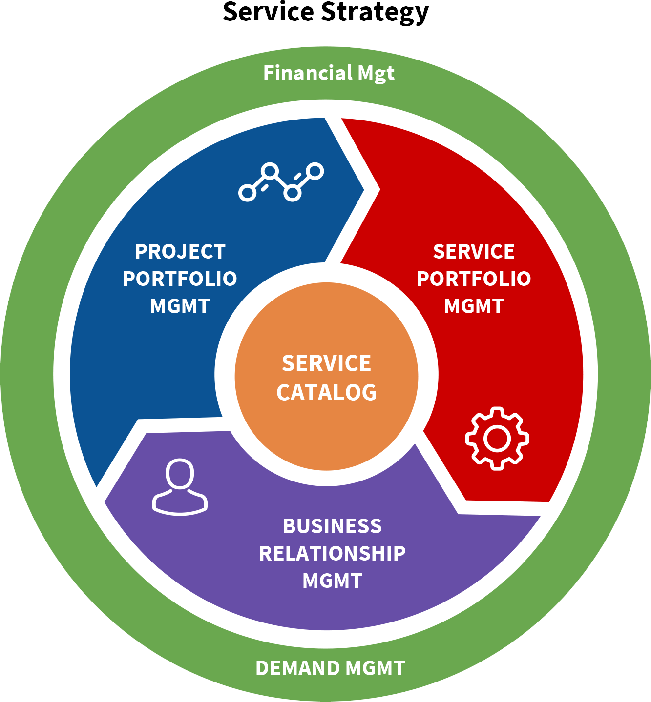 These Processes Support The Proactive Management Of - Tracking Process Clipart (1333x1439), Png Download