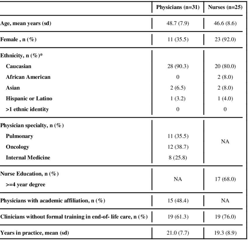 Abbreviations Are As Follows Clipart (850x822), Png Download