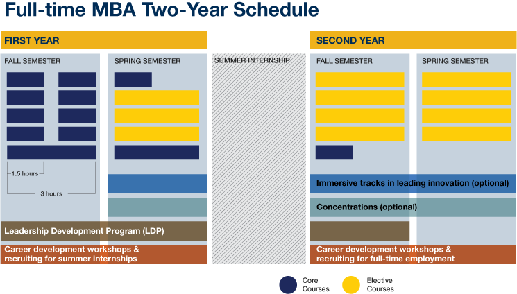 Edward Jones Business Plan Activity Example Picture - Mba Schedule Clipart (745x424), Png Download