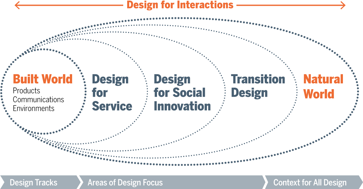 Carnegie Mellon School Of Design - Framework Design Clipart (1200x640), Png Download