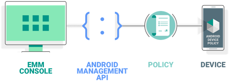 New Android Management Api Delivers Simple, Powerful - Colorfulness ...