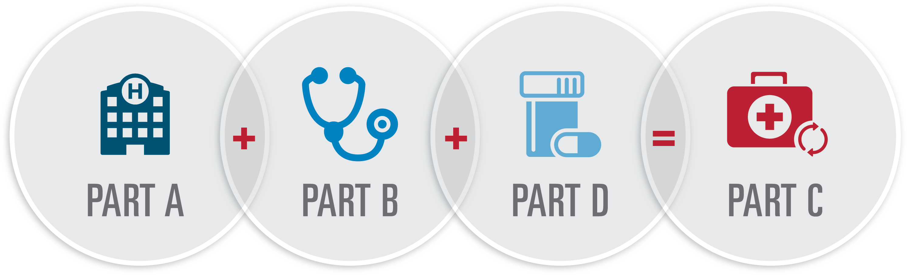 Blue Cross Blue Shield Medicare Advantage - Medicare Advantage Clipart (2997x919), Png Download