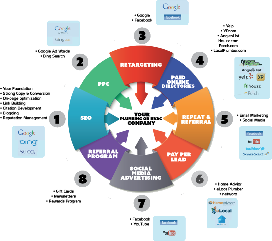 Digital Dominance Method Circle - Audio Pro Allroom Sub Clipart (1000x852), Png Download