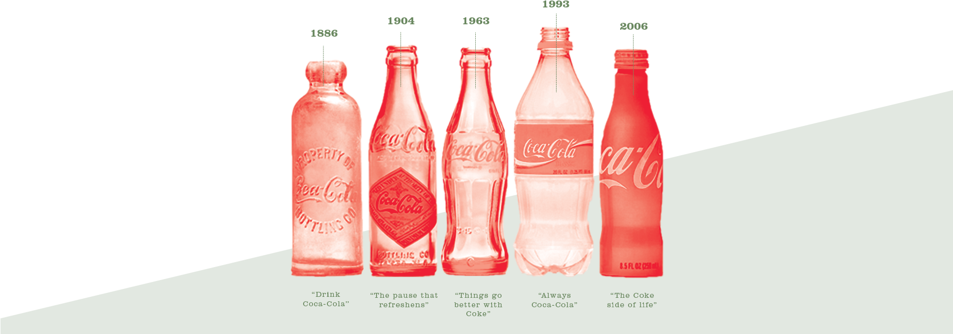 The Science Of Taglines - Glass Bottle Clipart (1920x853), Png Download