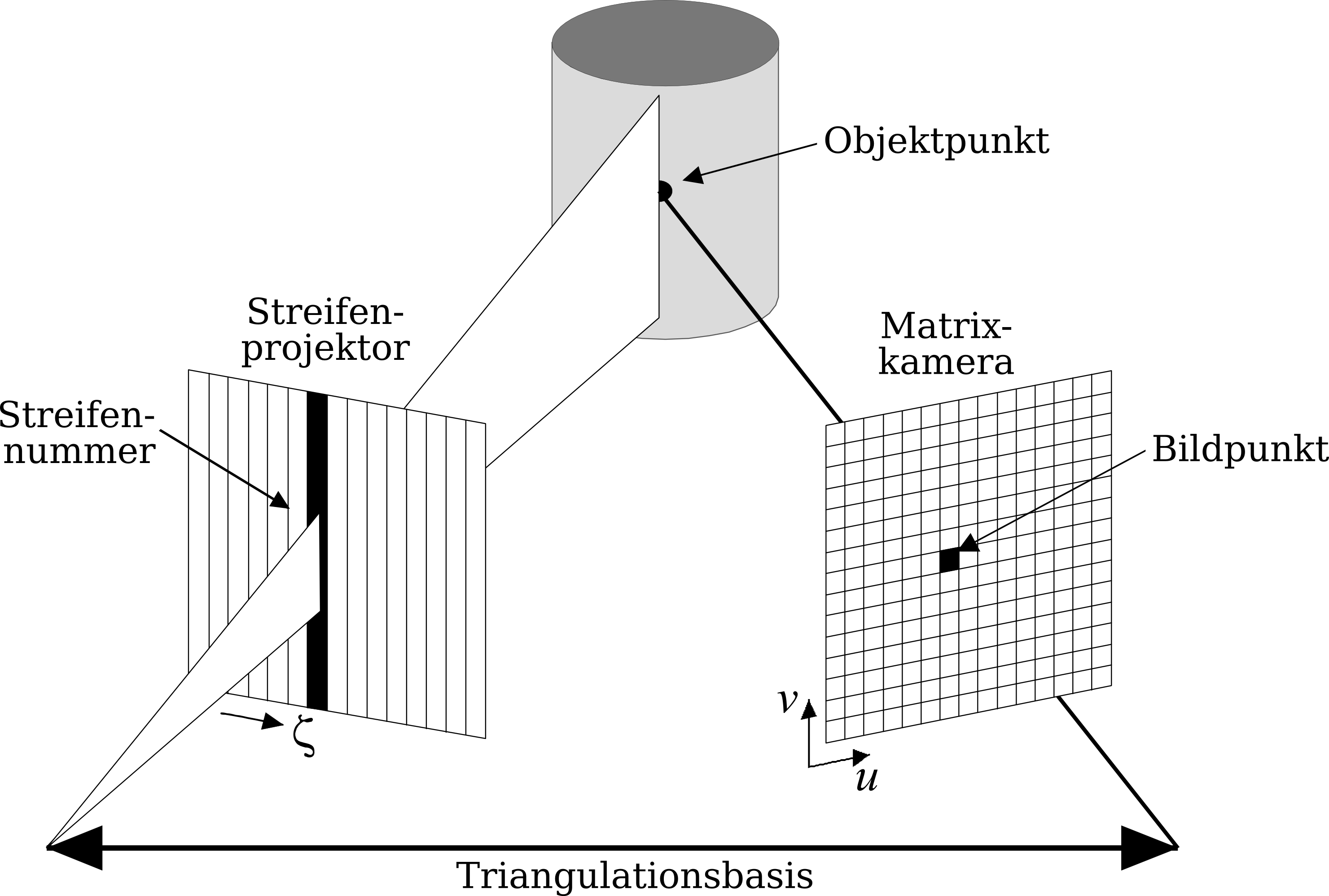 Principle Of 3d Fringe Projection - Fringe Projection Clipart (2961x1997), Png Download