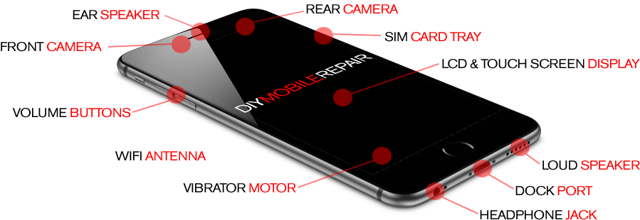 Diyhero2a - Iphone Clipart (960x420), Png Download