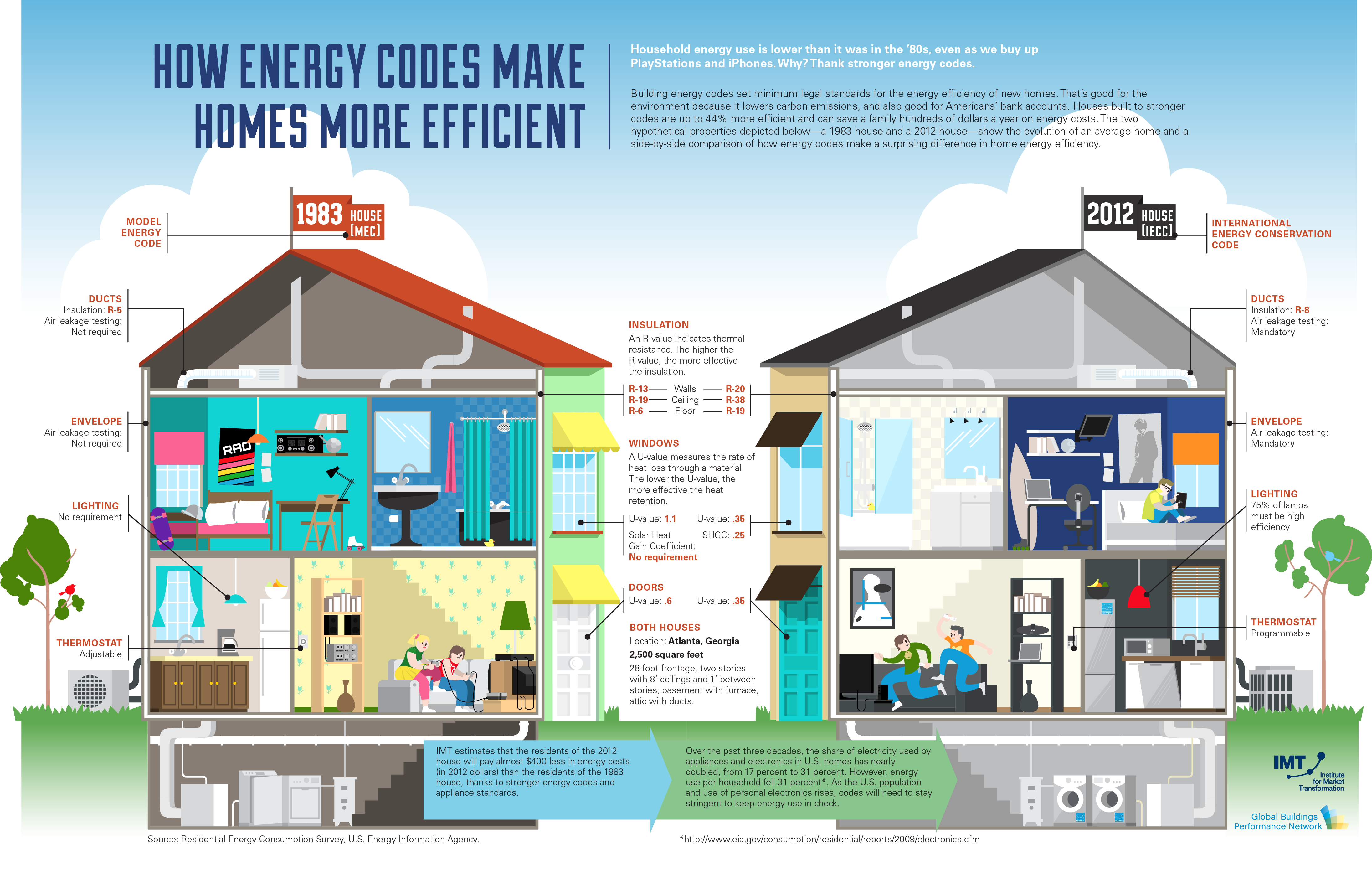 Png Hd Of Homes - Energy Efficient Homes Examples Clipart (4383x2807), Png Download