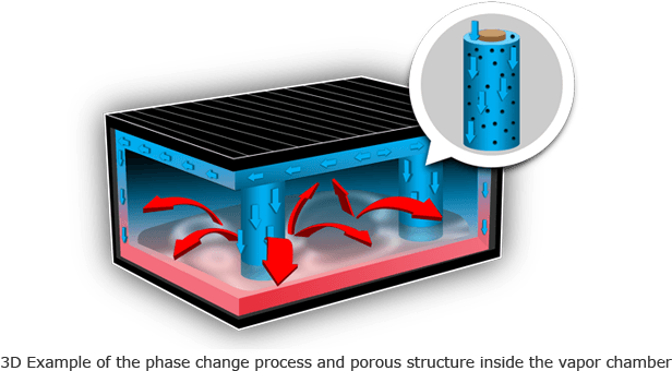 Select A Vapor Chamber Type - Video Game Console Clipart (900x370), Png Download
