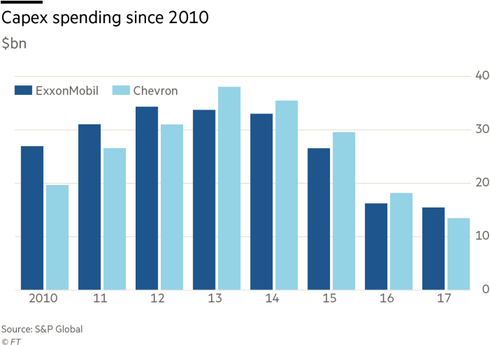 Chevron Business Point - Russia Unemployment Rate Graph Clipart (700x500), Png Download