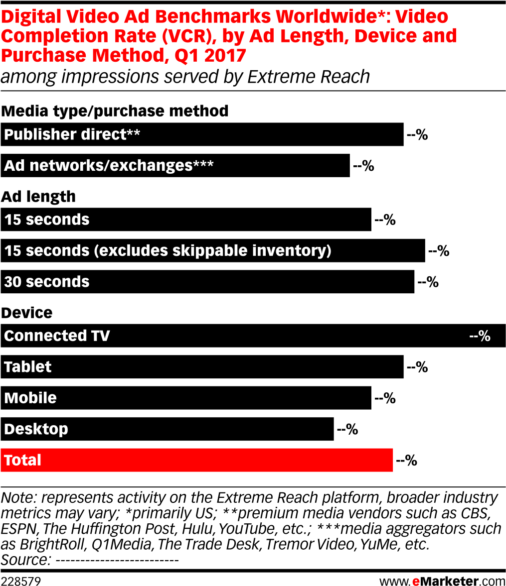 Digital Video Ad Benchmarks Worldwide* - Most Harmful Drugs Clipart (1038x1206), Png Download