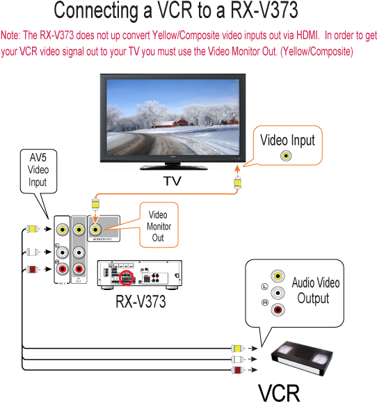 Rx-v373 Vcr Hookup Diagram - Connecting Wii Av Cable Clipart (572x604), Png Download