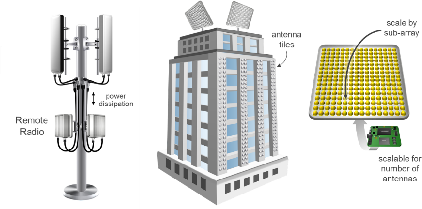 Evolution From 4g Tower To Mimo - 4g Vs 5g Antenna Clipart (890x435), Png Download