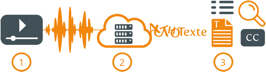 1100 X 336 3 Clipart (1100x336), Png Download