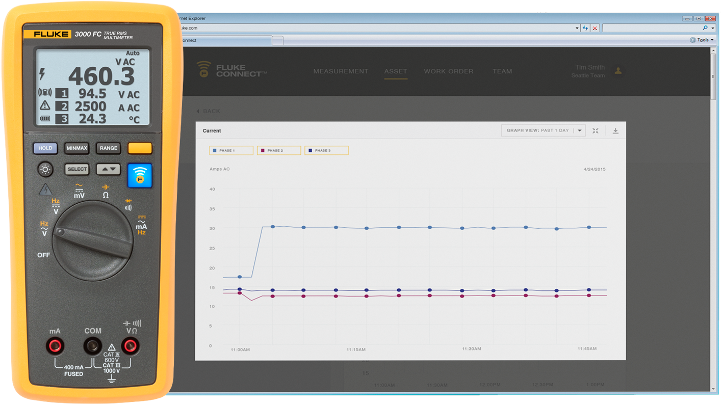 Multimeter Clipart Large Size Png Image PikPng