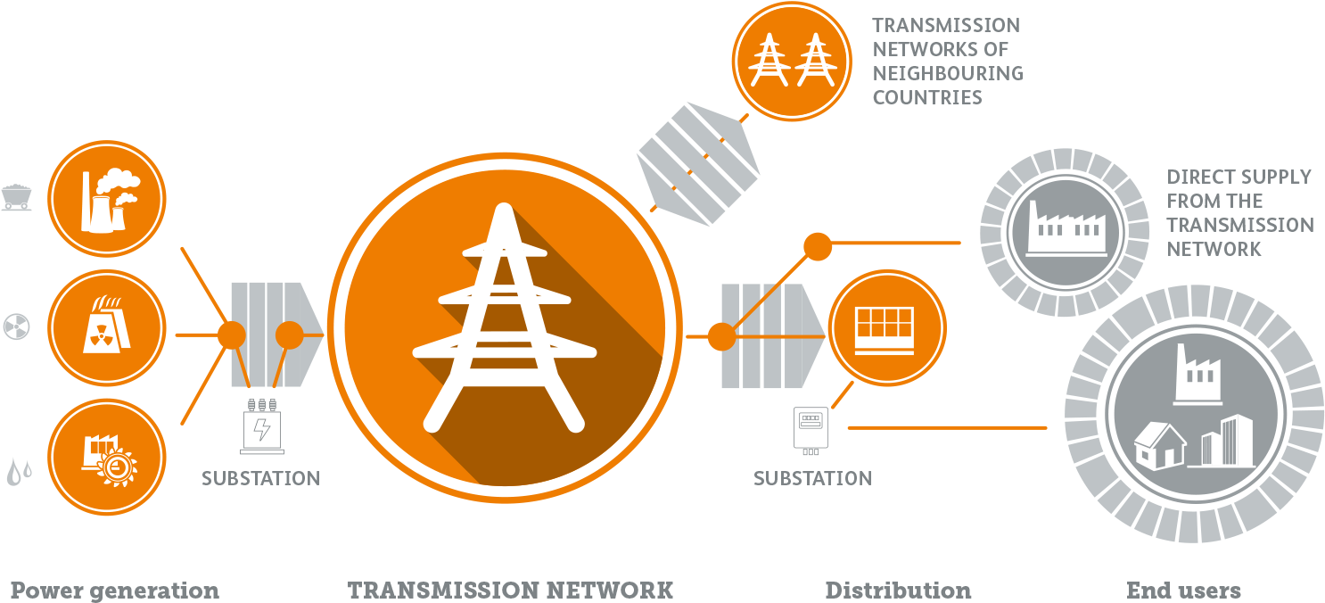 Electric Power System - Electrical Power System Network Clipart (1600x734), Png Download