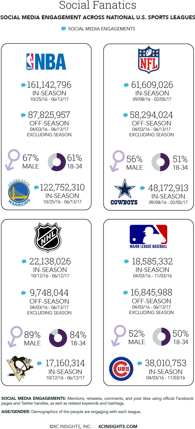 While Baseball May Be Known As “america's Pastime,” - 2013–14 Nba Season Clipart (722x1488), Png Download