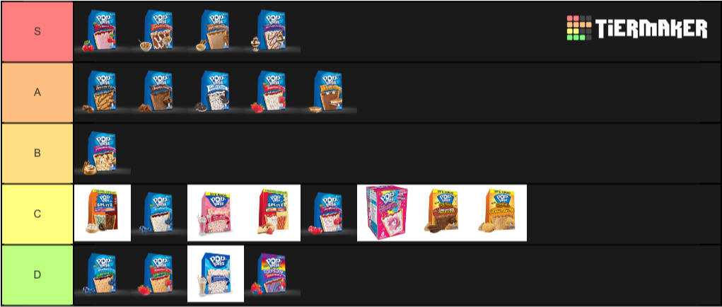 Pop-tarts - Dead By Daylight Survivor List Clipart (1020x532), Png Download