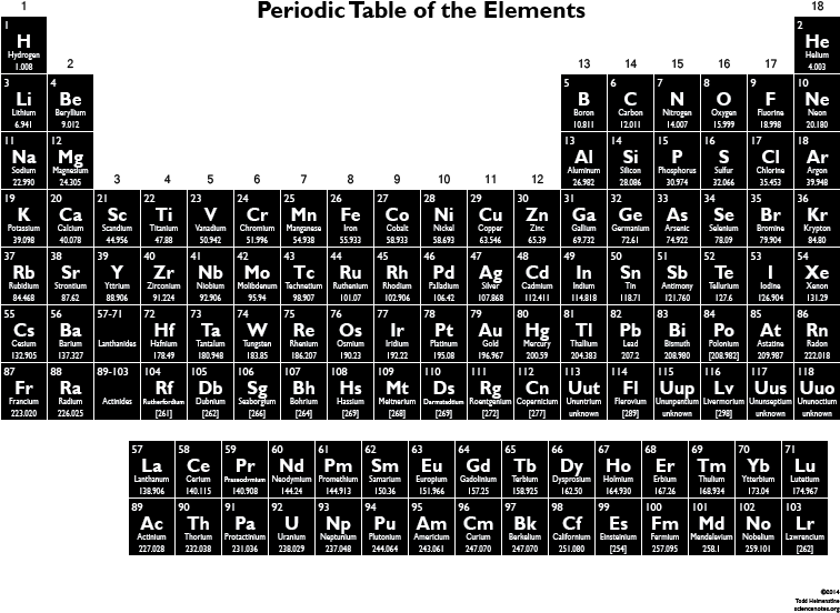 Find The Perfect Free Printable Periodic Table For - High Resolution Periodic Table Atomic Mass Clipart (792x612), Png Download