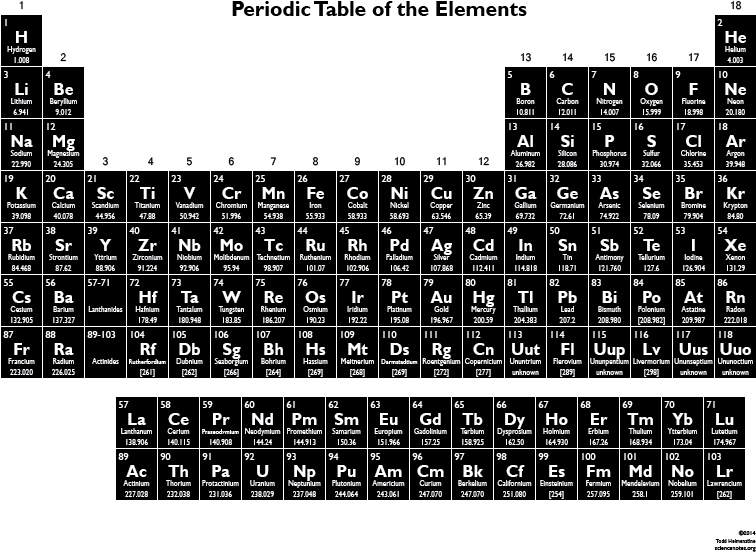 download find the perfect free printable periodic table for high