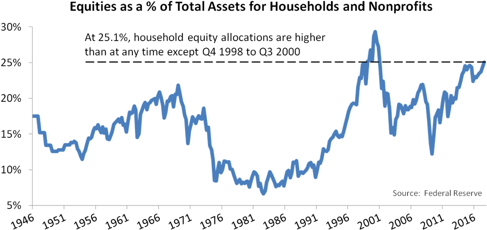 Corporate Cash As A Percentage Of Current Assets S&p Clipart (1024x494), Png Download