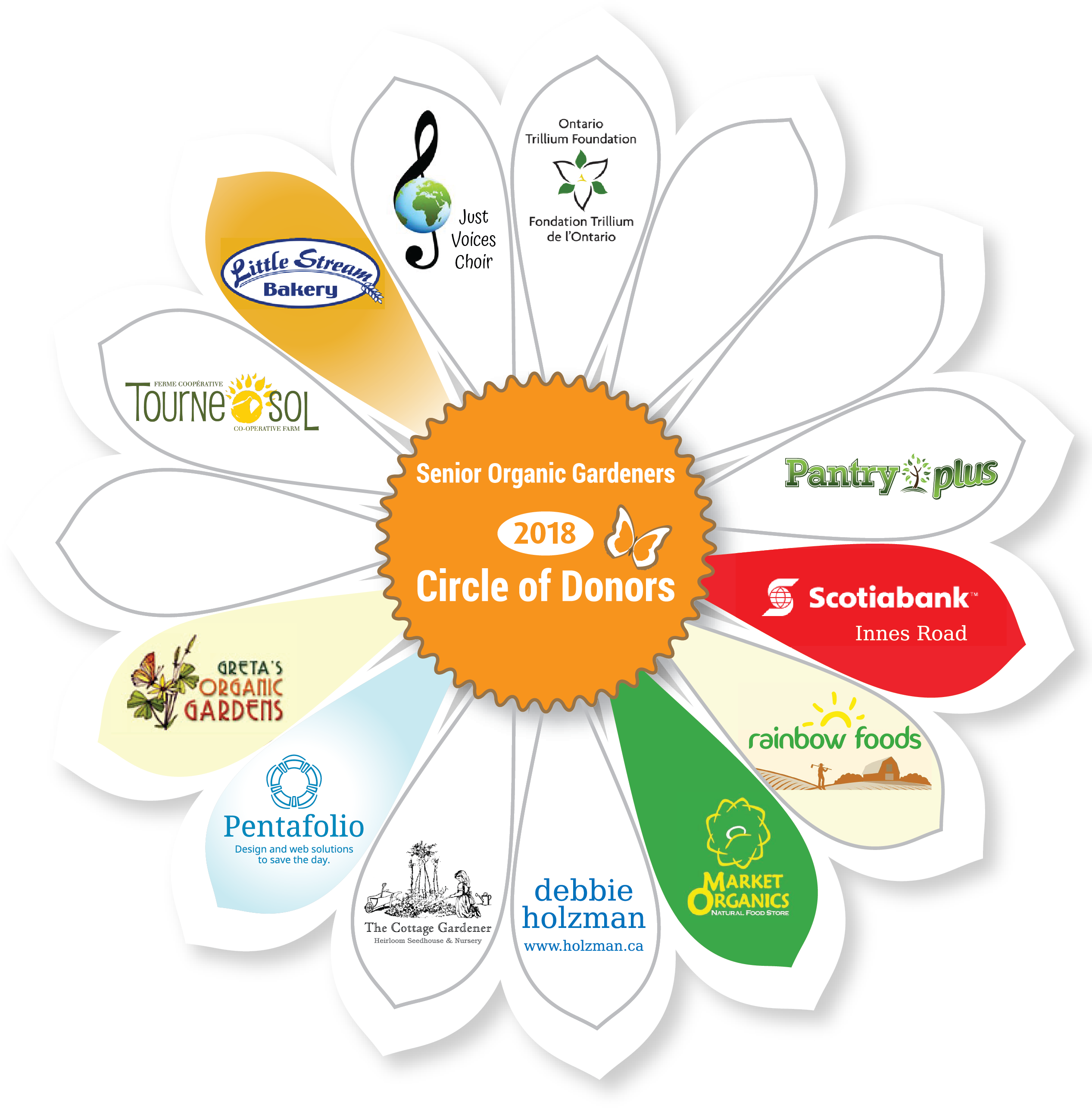 Sog Donor Flower July2018 01 2 E1532958366589 Clipart (2551x3301), Png Download