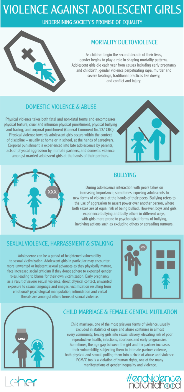 Admin Author At Leher India Child Rights Organization - Graphic Design Clipart (624x1330), Png Download