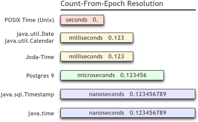 Convert Double To Int Java Seconds And Milliseconds Clipart