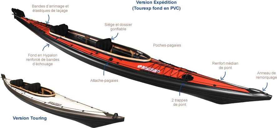 Nautiraidmodels - Sea Kayak Clipart (959x432), Png Download