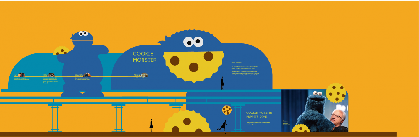 I Picked The Sesame Street Exhibition Which Is Now - Cartoon Clipart (1440x788), Png Download