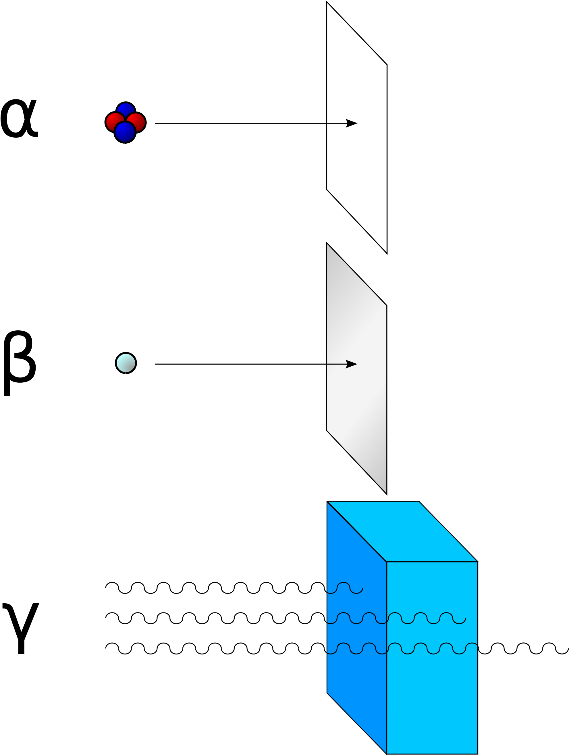 Alpha Radiation Consists Of Helium-4 Nucleus And Is - Alpha Beta Gamma Strahlung Clipart (2000x2642), Png Download