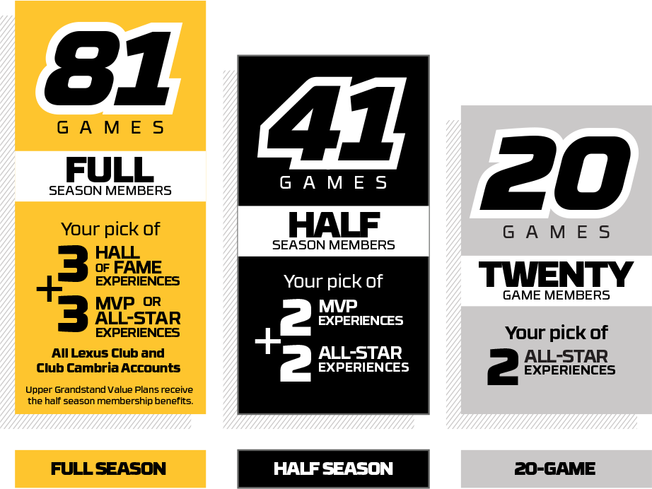 Introducing Pirates Season Ticket Membership - Graphics Clipart (922x692), Png Download