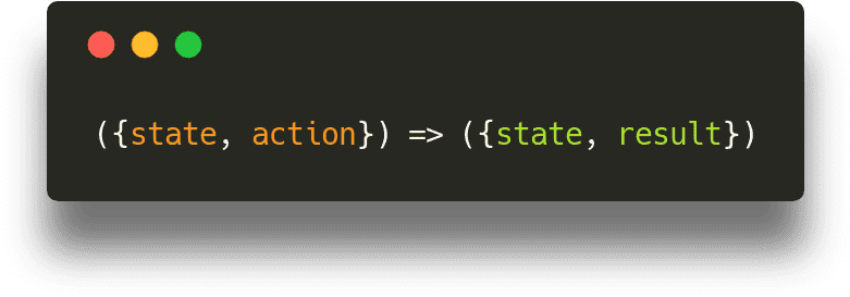 A Function Of State And Action - Electronics Clipart (964x586), Png Download