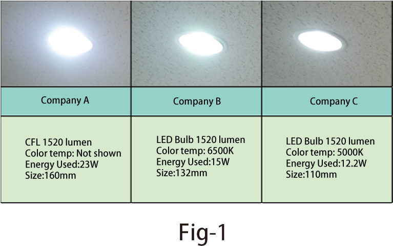 So, If You Choose A Replacement With Larger Sizes, - Lens Flare Clipart (1200x500), Png Download