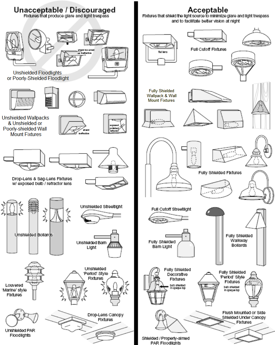 Help Eliminate Light Pollution - Drawing Ideal Community Clipart (920x1151), Png Download