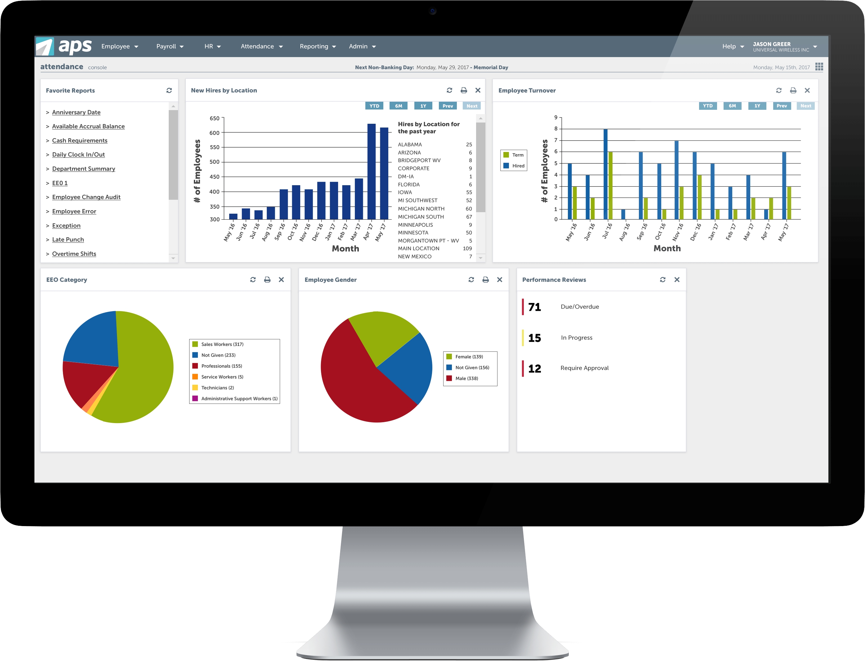 Aps Unified Solutions Core Hr Reporting Dashboard Analytics - Computer Monitor Clipart (3400x3000), Png Download