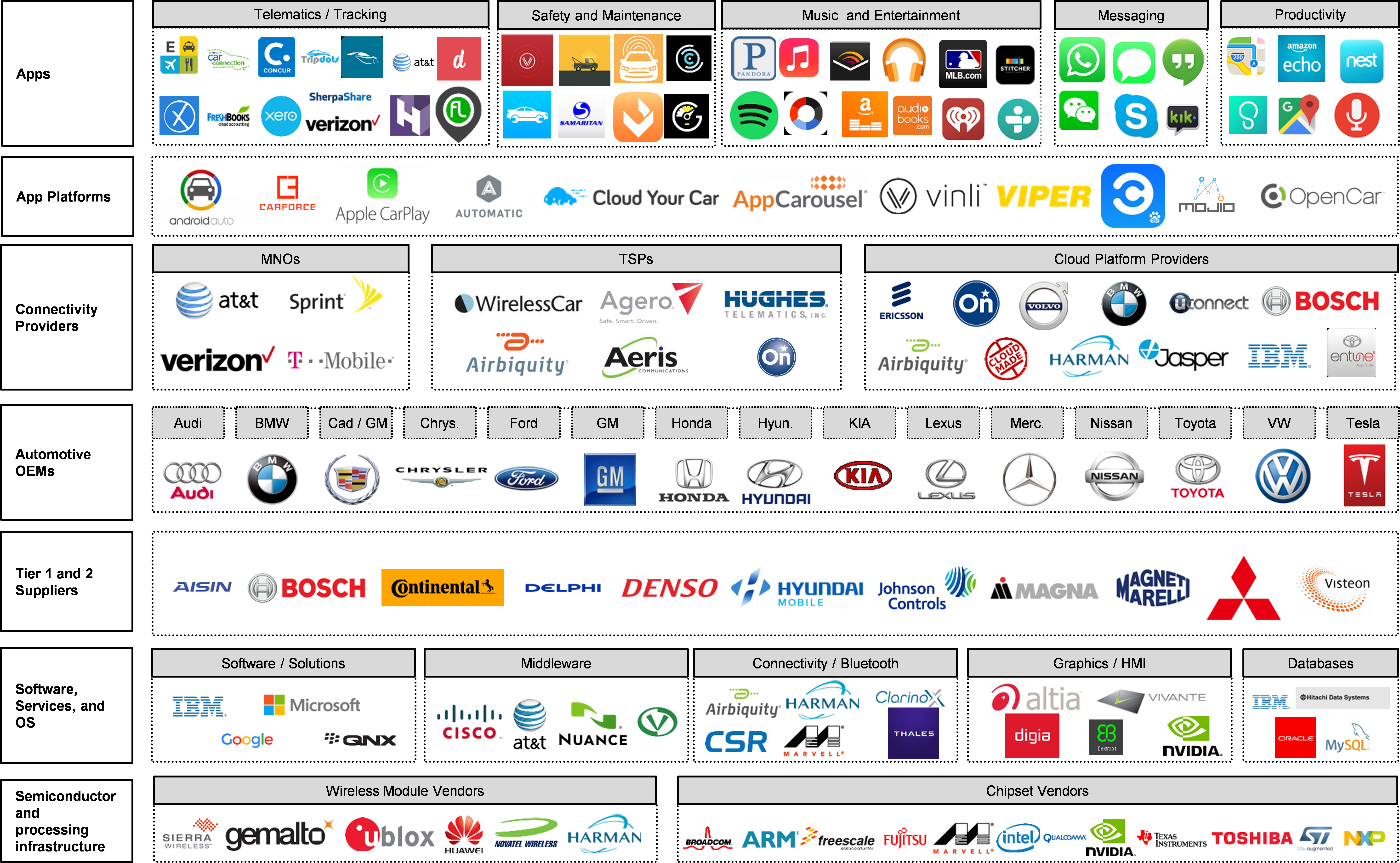 V2x Ecosystem Clipart (5846x3602), Png Download