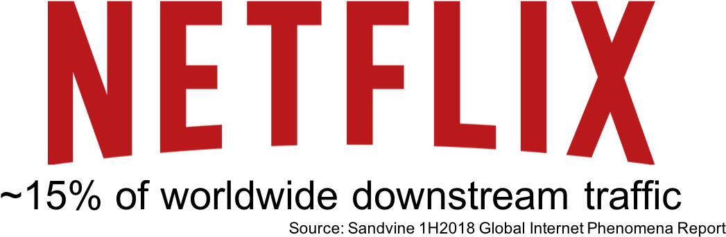 Netflix15-1 - Netflix Clipart (1097x356), Png Download