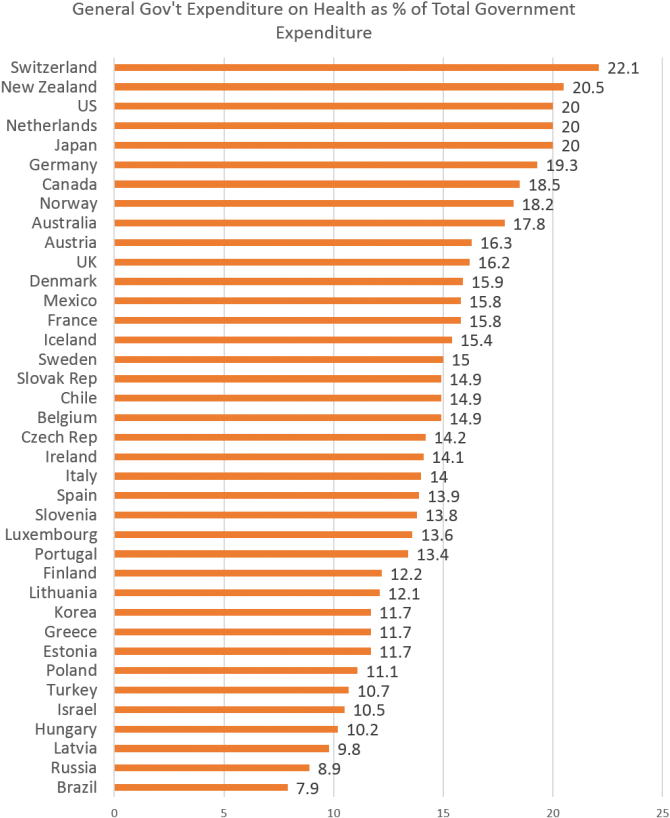 Width/public/spending3 0 Itok=xs4hmybm - Healthy Life Years By Country Clipart (693x851), Png Download