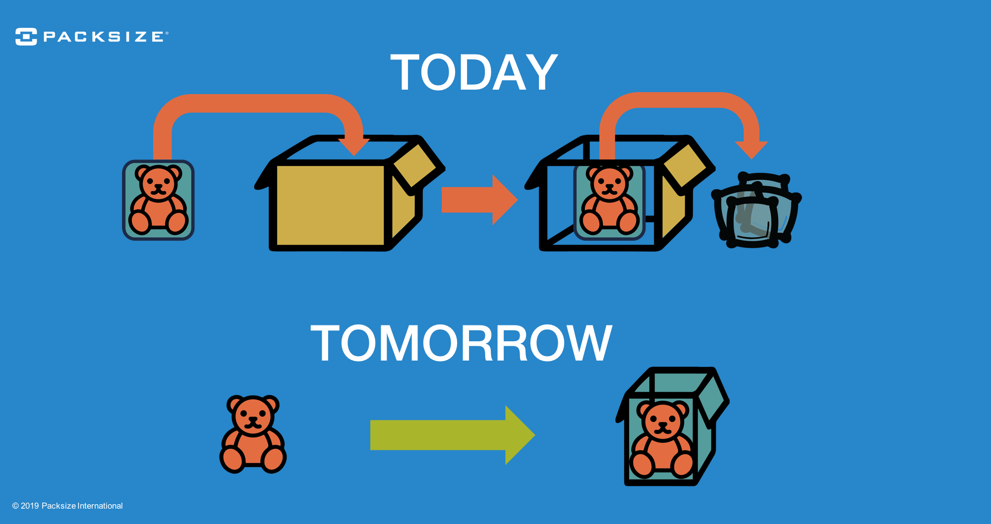 Packsize Sees Plenty Of Purpose In “frustration-free Clipart (1999x1058), Png Download