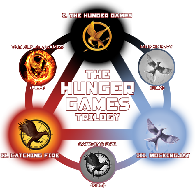 The Hunger Games Png - All Hunger Games Books Clipart (669x645), Png Download