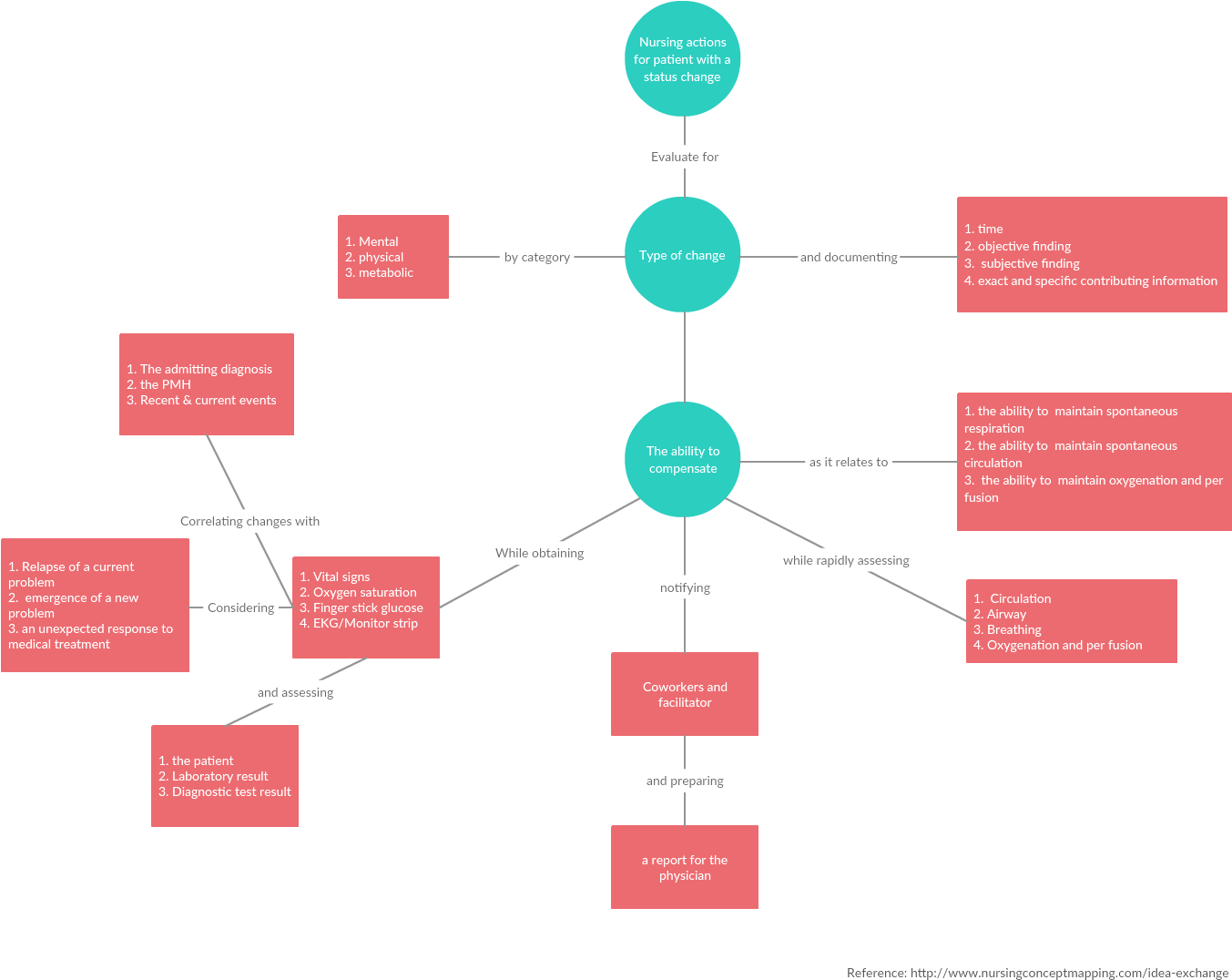 Concept Map Maker - Concept Map Of Inclusive Education Clipart (1395x1095), Png Download