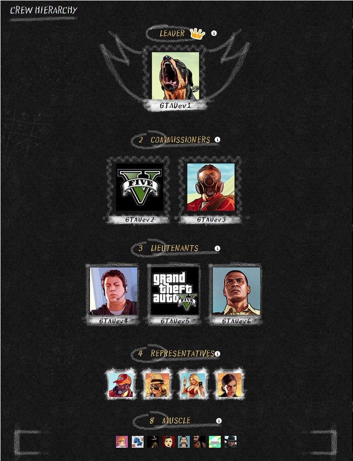 The First Of Many Rockstar Games Social Club Features - Dope Crew Names For Gta 5 Clipart (1662x935), Png Download