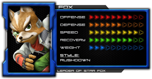Fox's Frame Data [1 - Fox Smash 4 Stats Clipart (800x450), Png Download